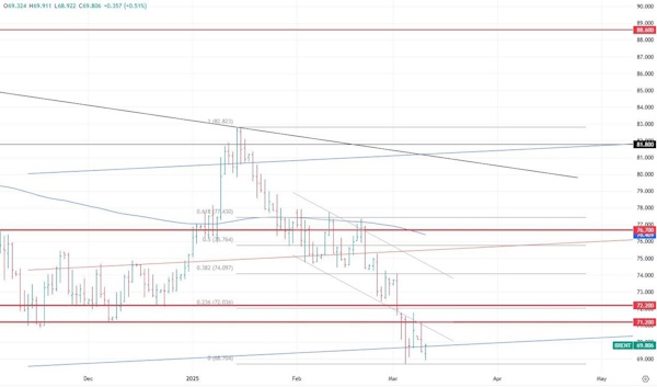 Нефть продолжает медленно сползать